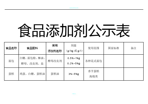 食品添加剂公示表