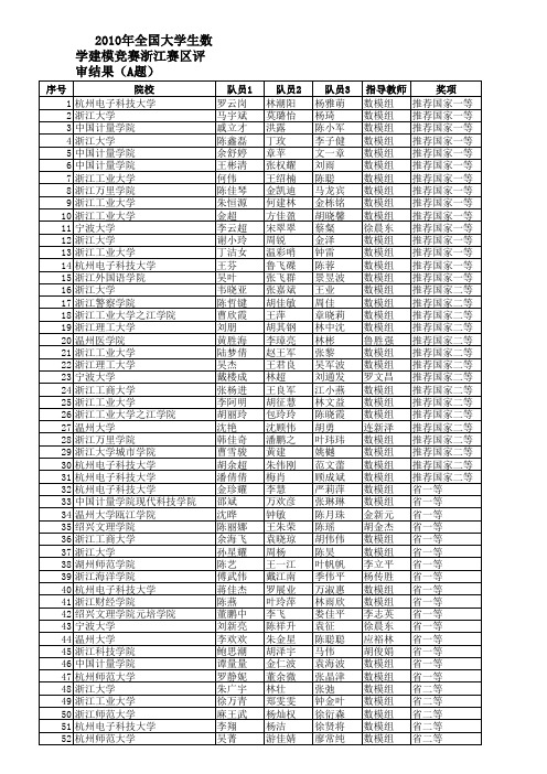 2010全国大学生数学建模竞赛成绩(浙江赛区)