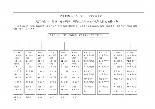 企业标准体系标准体系结构图