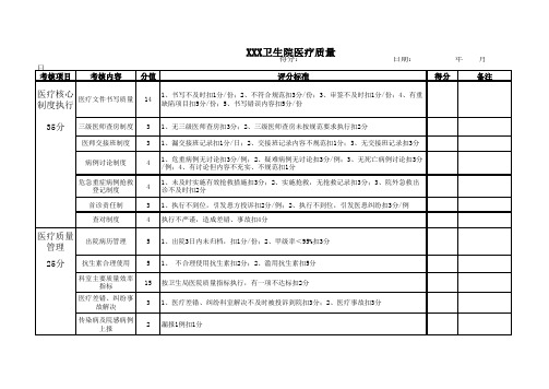 乡镇卫生院医疗质量评价表