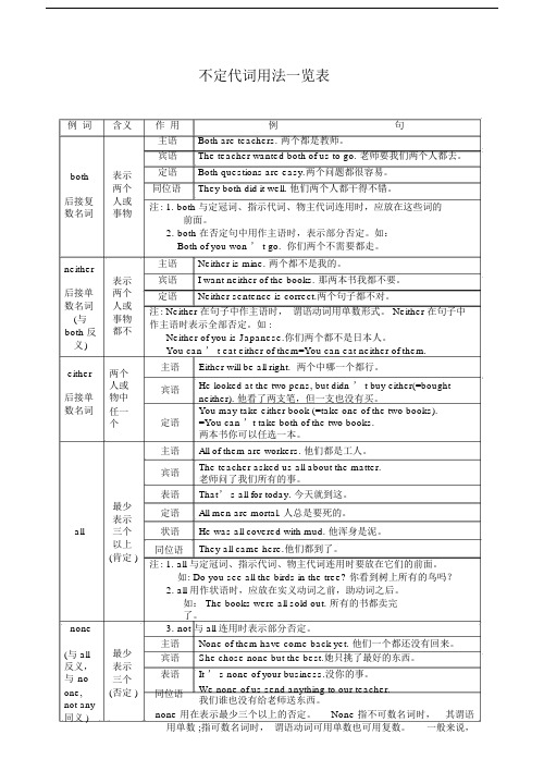 (完整版)不定代词用法一览表.doc