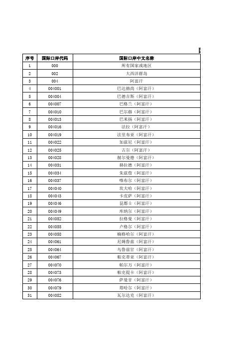 国际口岸代码