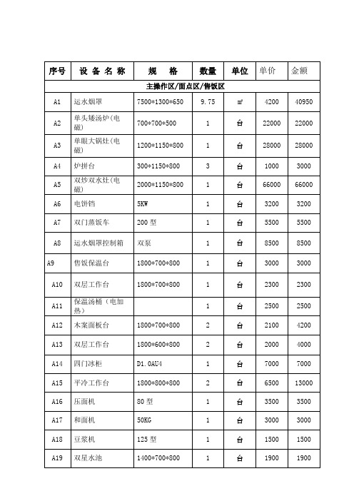 酒店厨房厨房设备概算价