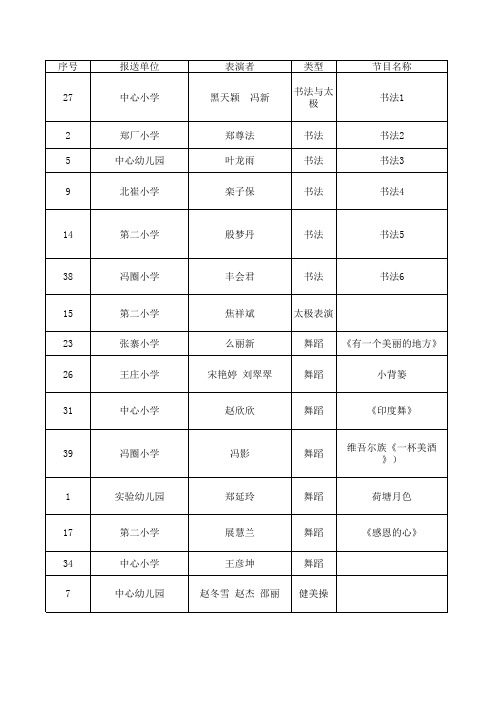 节目报名表