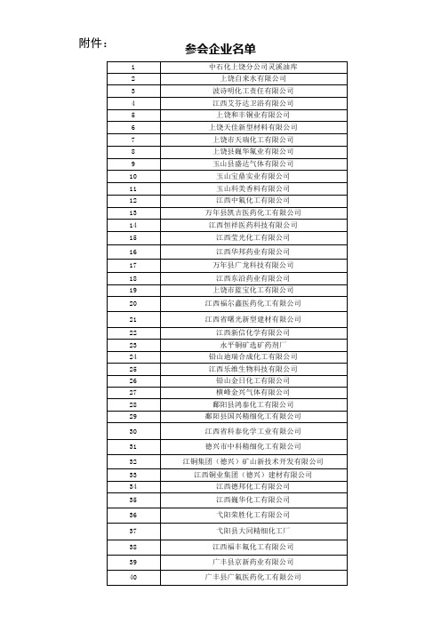 参会企业名单_8989