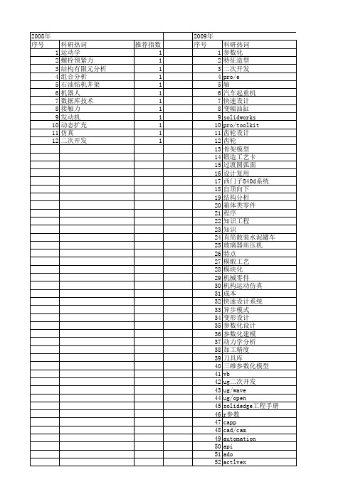 【制造业自动化】_参数化_期刊发文热词逐年推荐_20140725