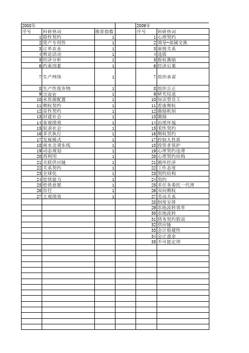 【国家社会科学基金】_契约环境_基金支持热词逐年推荐_【万方软件创新助手】_20140809