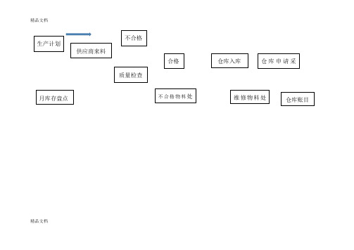 生产车间工作流程讲课稿