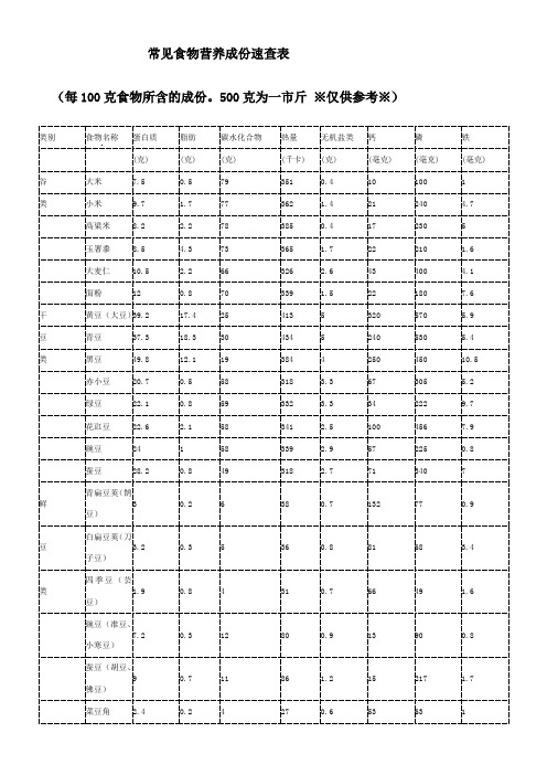 常见食物营养成份速查表