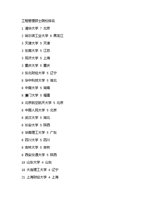 工程管理硕士院校排名