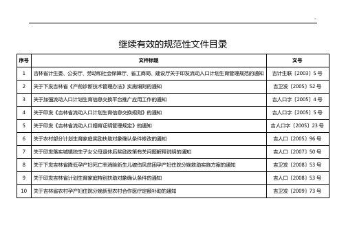 有关开展示范性文件清理工作的通知