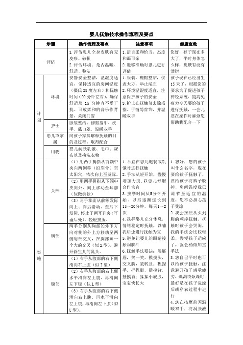 婴儿抚触技术操作流程及要点【精】