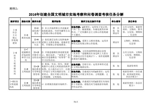 2016年创建全国文明城市实地考察和问卷调查考核任务分解