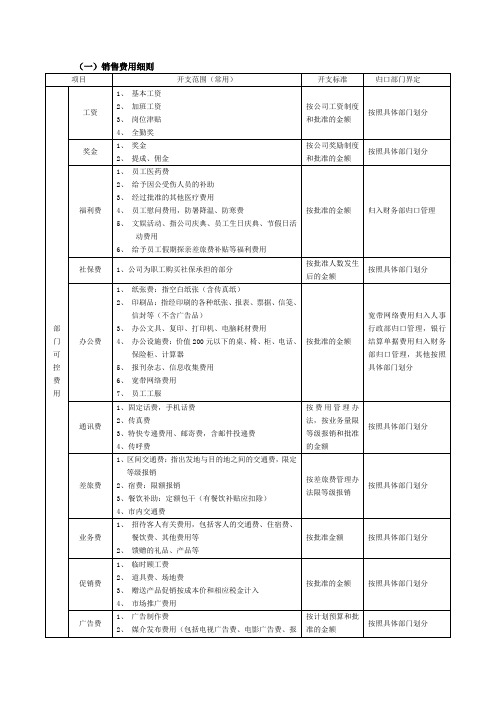 损益类科目细则