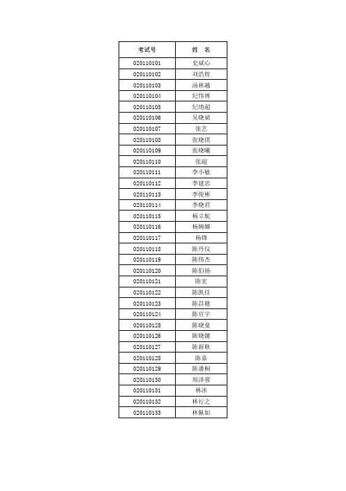 2009～2010学年度下学期统考成绩登记表(新校区高二)