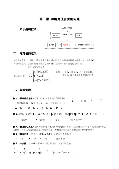 z第一讲和绝对值有关的问题