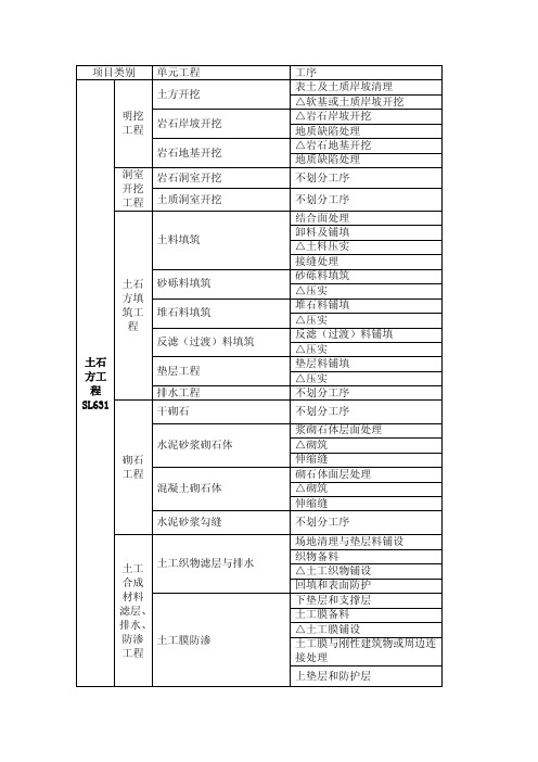 水利水电工程单元评定标准内单元、工序划分