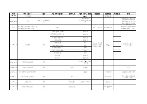 2020年会流程表