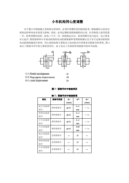 小车机构同心度调整