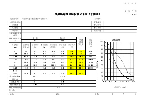 02细集料筛分试验记录表(干筛法)