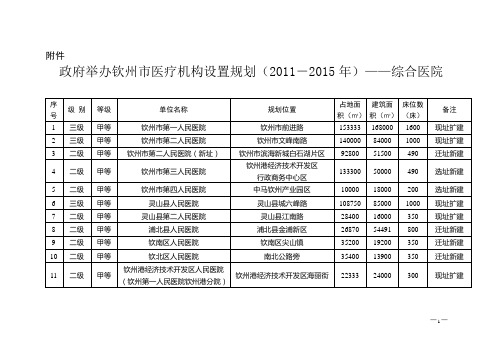 钦州市医疗机构设置规划(2011-2015年)