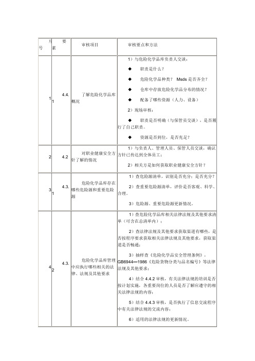 危险化学品仓库检查标准