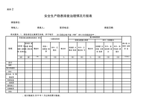 医院卫生院安全隐患排查月报表