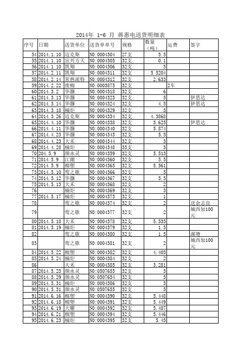 汽车运费结算单