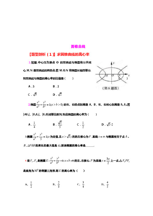 圆锥曲线试题精选