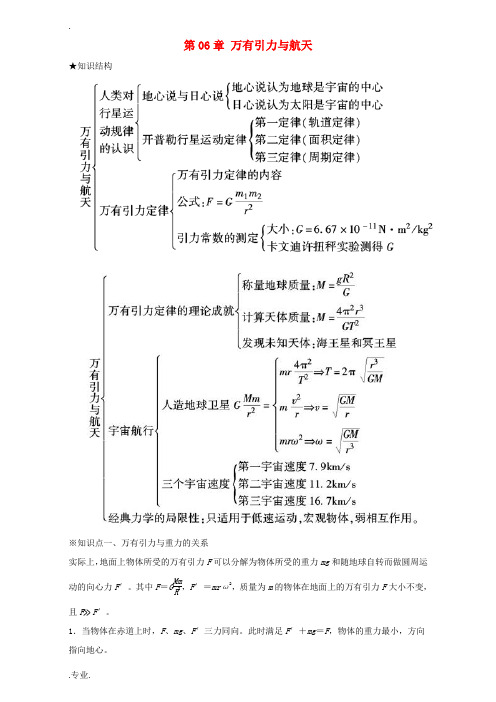 高中物理 第06章 万有引力与航天章末总结(讲)(提升版)(含解析)新人教版必修2-新人教版高一必修