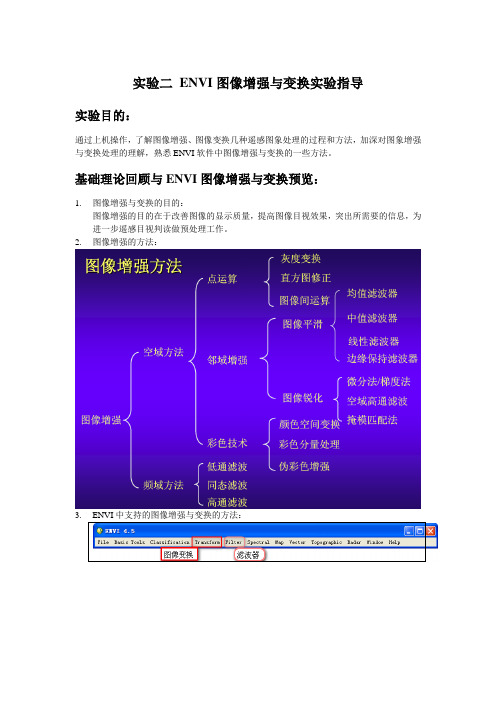 Envi图像增强与变换