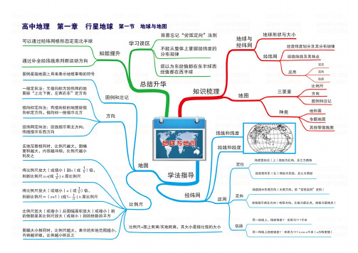 高中地理思维导图知识图谱(39张高清版)