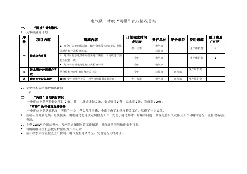 电气队一季度两措执行总结