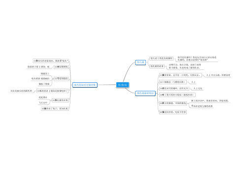 朝花夕拾   思维导图 狗猫鼠