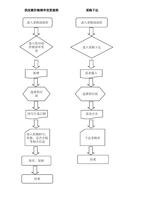 ERP系统采购部操作说明