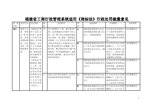 福建省工商行政管理系统适用商标法行政处罚裁量意