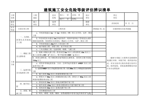 建筑施工安全危险等级划分表