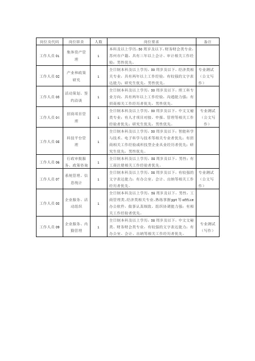 岗位及代码