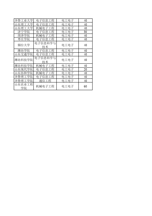 2015山东春季高考电工电子本科招生计划表