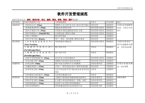 软件开发管理规范(质量管理)