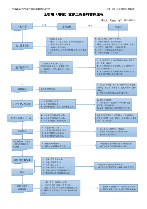 土钉墙(喷锚)支护工程工程资料管理流程