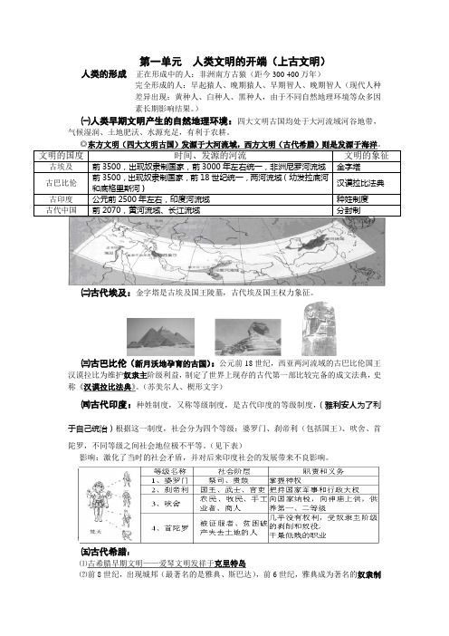 人类文明的开端