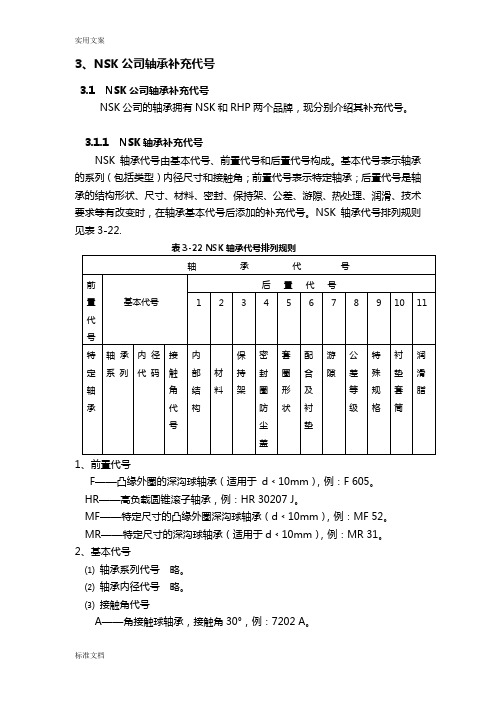 NSK和SKF轴承代号