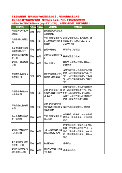 新版河南省安阳钢筋工商企业公司商家名录名单联系方式大全34家