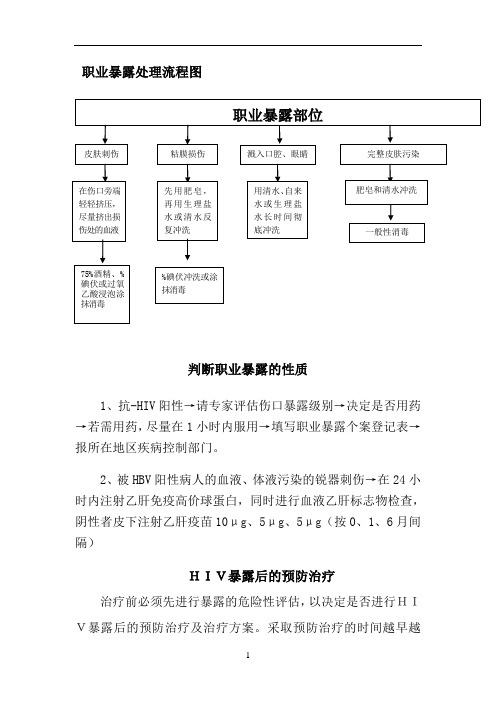 职业暴露处理流程图