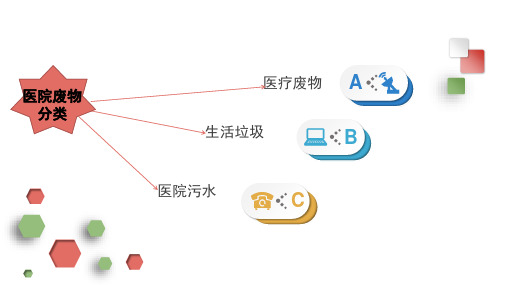 医疗废物管理ppt课件