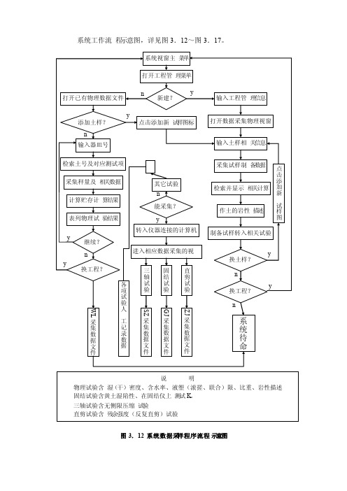 土工试验计算机辅助系统工作流程示意图