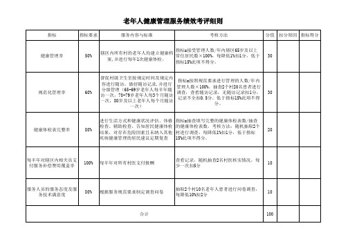 老年人健康管理服务绩效考评细则