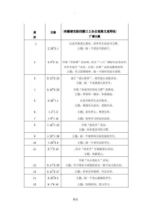 红领巾广播站每周广播主题内容安排