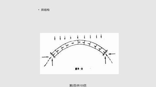 第二篇大跨建筑屋盖结构